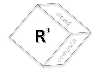 Cloud Architecture Blog