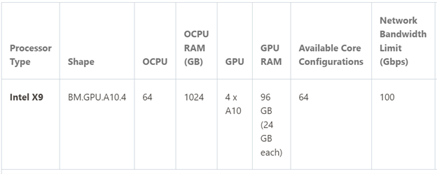OCVS GPU